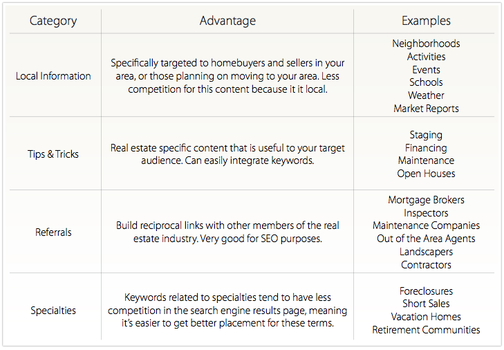 Article ideas diagram