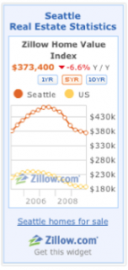 Zillow widget